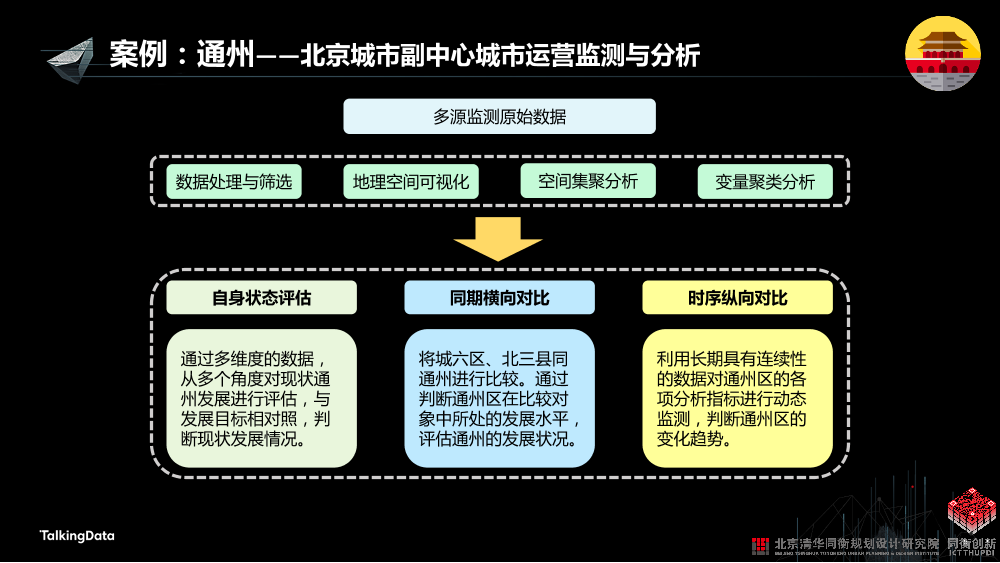 /【T112017-智慧城市与政府治理分会场】城市大数据挖掘应用实践 - 从监测到评估-14